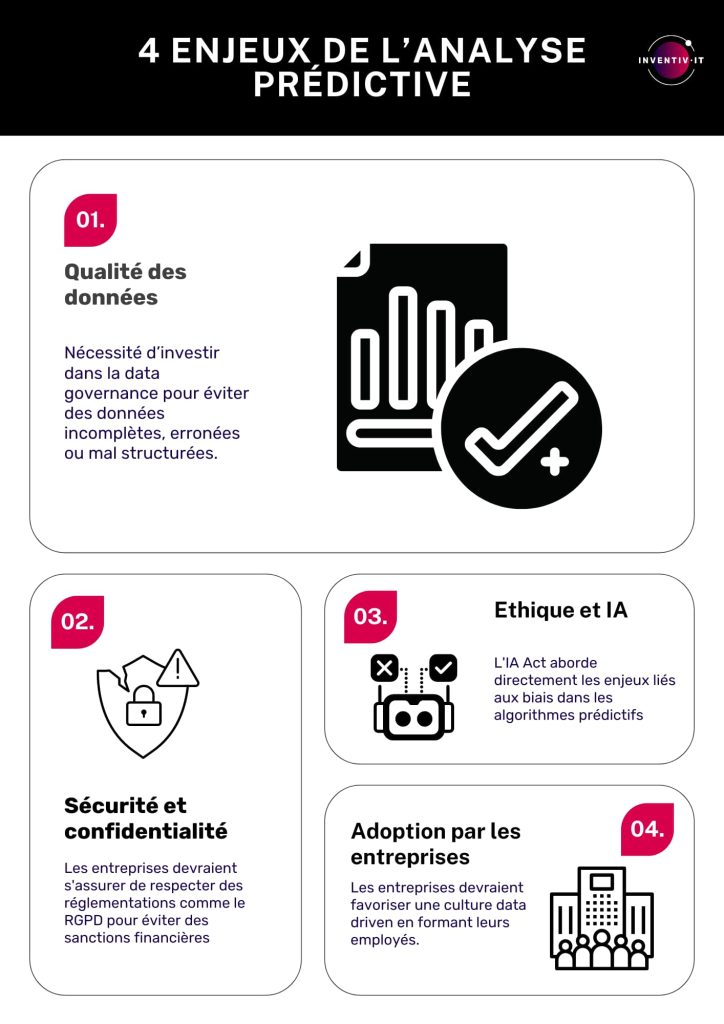 Enjeux de l'analyse prédictive