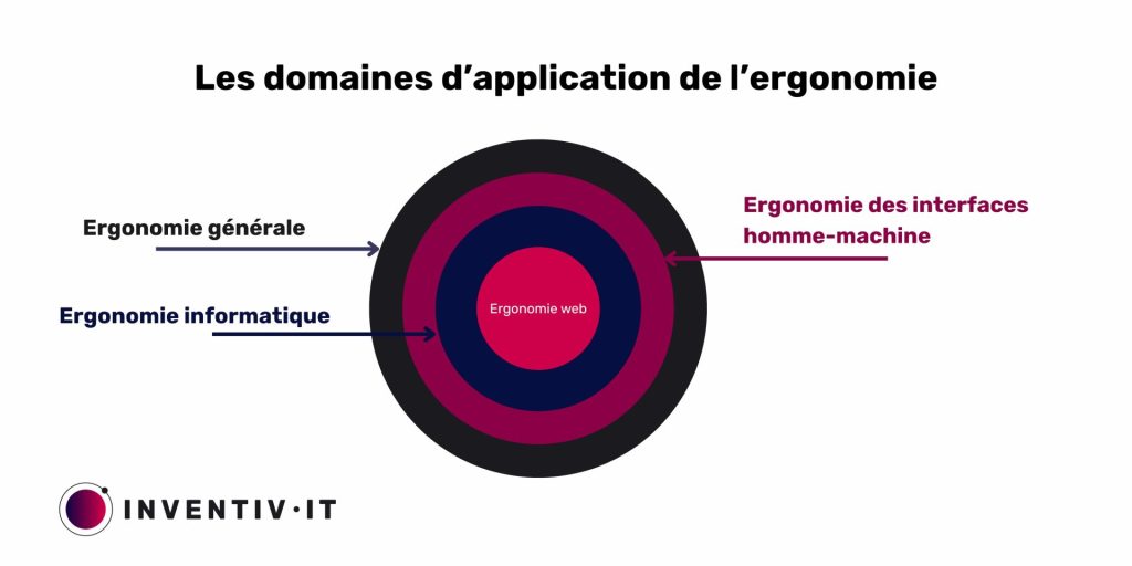 domaines-d-application-ergonomie