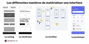 differentes-methodes-pour-materialiser-une-interface