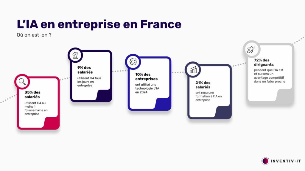 ia-en-entreprise-france
