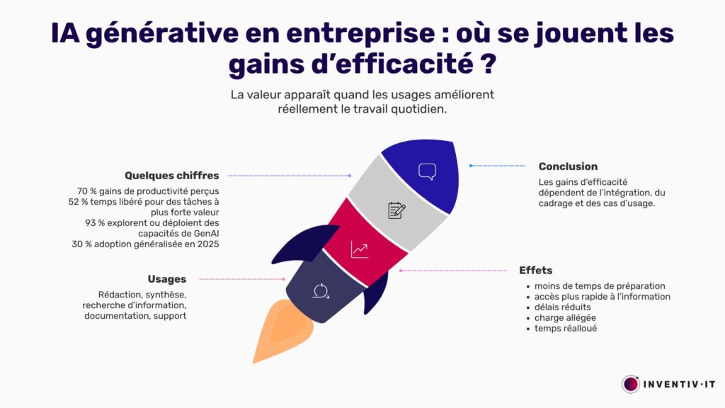 ia-generative-et-efficacite-en-entreprise