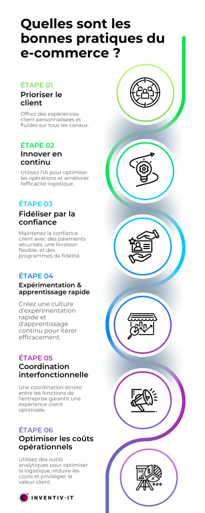 infographie-bonnes-pratiques-ecommerce