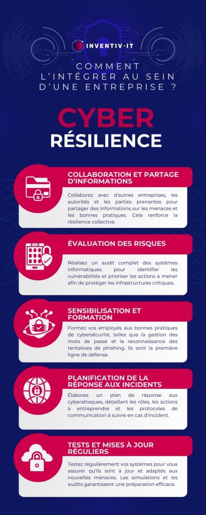 infographie-comment integrer la cyberresilience dans son organisation