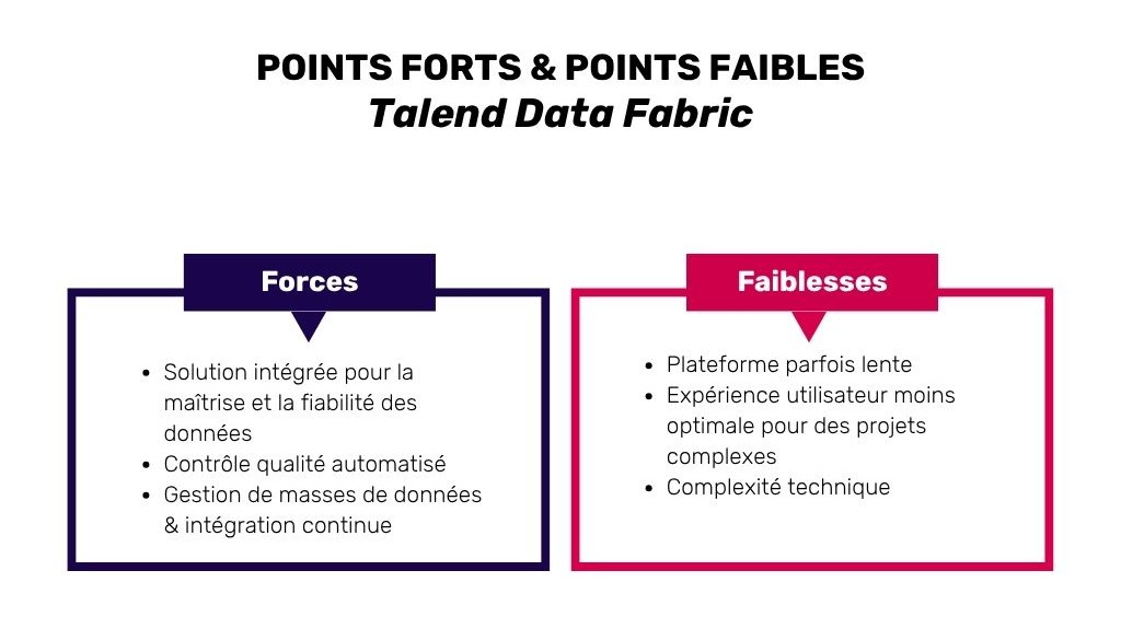 Points forts et points faibles - talend data fabric