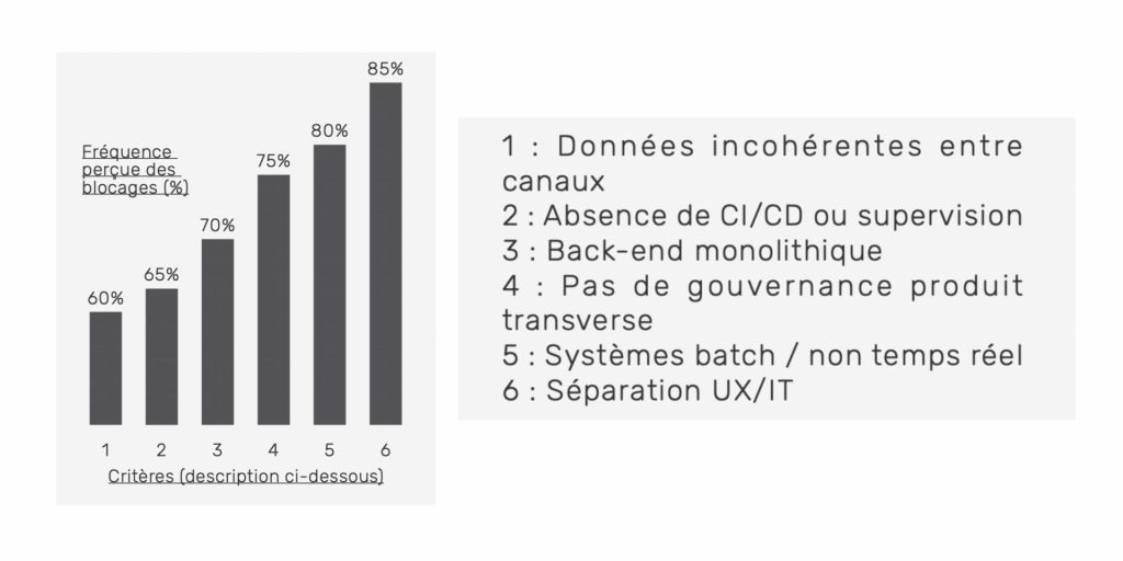 repartition-blocages-approche-front-only